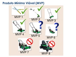 Produto Mínimo Viável (MVP)
 