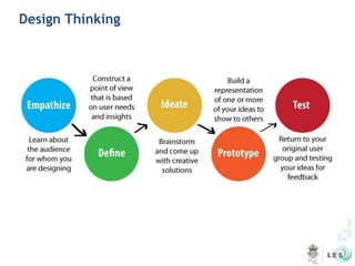 Design Thinking
 