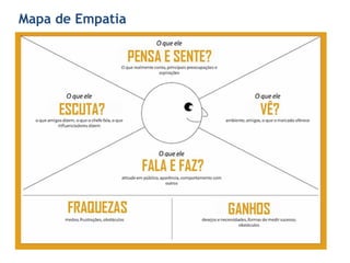 Mapa de Empatia
 