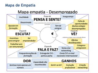 Mapa de Empatia
 