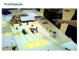 Prototipação
 