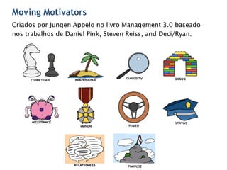 Moving Motivators
Criados por Jungen Appelo no livro Management 3.0 baseado
nos trabalhos de Daniel Pink, Steven Reiss, and Deci/Ryan.
 