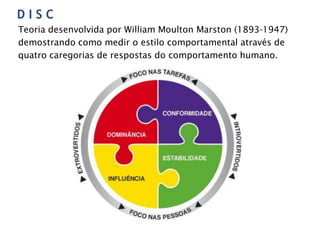 D I S C
Teoria desenvolvida por William Moulton Marston (1893-1947)
demostrando como medir o estilo comportamental através de
quatro caregorias de respostas do comportamento humano.
 
