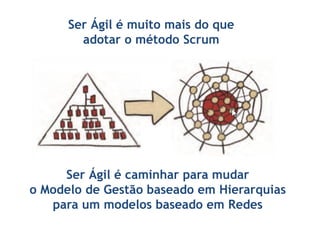 Ser Ágil é muito mais do que
adotar o método Scrum
Ser Ágil é caminhar para mudar
o Modelo de Gestão baseado em Hierarquias
para um modelos baseado em Redes
 