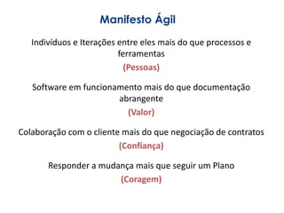 Manifesto Ágil
Indivíduos e Iterações entre eles mais do que processos e
ferramentas
(Pessoas)
Software em funcionamento m...