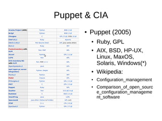 Puppet & CIA
      ●   Puppet (2005)
          ●   Ruby, GPL
          ●   AIX, BSD, HP-UX,
              Linux, MaxOS,
              Solaris, Windows(*)
          ●   Wikipedia:
          ●   Configuration_management
          ●   Comparison_of_open_sourc
              e_configuration_manageme
              nt_software
 