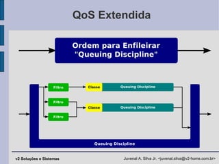 QoS Extendida 