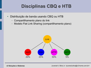 Disciplinas CBQ e HTB Distribuição de banda usando CBQ ou HTB Compartilhamento plano do link Modelo Flat Link Sharing (compartilhamento plano)‏ 