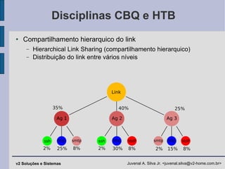 Disciplinas CBQ e HTB Compartilhamento hierarquico do link Hierarchical Link Sharing (compartilhamento hierarquico)‏ Distribuição do link entre vários níveis 