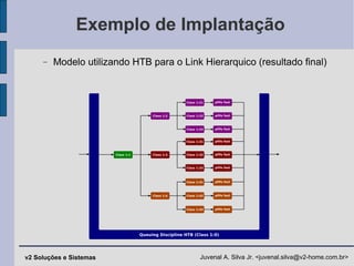 Exemplo de Implantação Modelo utilizando HTB para o Link Hierarquico (resultado final)‏ 