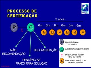 workshop.ppt
PROCESSO DEPROCESSO DE
CERTIFICAÇÃOCERTIFICAÇÃO
CC
MM MM MM MM MM
3 anos3 anos
6m6m 6m6m 6m6m 6m6m 6m6m 6m6m
PP
NÃONÃO
RECOMENDAÇÃORECOMENDAÇÃO
PENDÊNCIASPENDÊNCIAS
PRAZO PARA SOLUÇÃOPRAZO PARA SOLUÇÃO
RECOMENDAÇÃORECOMENDAÇÃO
tt
MM
PP PRÉ-AUDITORI APRÉ-AUDITORI A
(OPCIONAL)(OPCIONAL)
CC AUDI TORI A DE CERTIFI CAÇÃOAUDI TORI A DE CERTIFI CAÇÃO
I NTERVALO DE TEMPOI NTERVALO DE TEMPO
NÃO-DEFI NI DONÃO-DEFI NI DO
AUDI TORI AS PERIÓDI CASAUDI TORI AS PERIÓDI CAS
DE MANUTENÇÃODE MANUTENÇÃO
tt MM
 