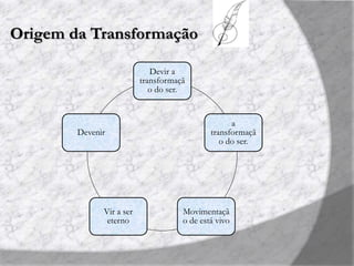 Origem da Transformação
Devir a
transformaçã
o do ser.
a
transformaçã
o do ser.
Movimentaçã
o de está vivo
Vir a ser
eterno
Devenir
 