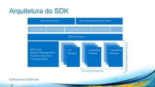 Arquitetura do SDK 
21 
 