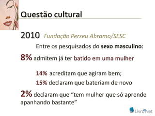 Questão cultural

2010   Fundação Perseu Abramo/SESC
     Entre os pesquisados do sexo masculino:
8% admitem já ter batido em uma mulher
     14% acreditam que agiram bem;
     15% declaram que bateriam de novo
2% declaram que “tem mulher que só aprende
apanhando bastante”
 