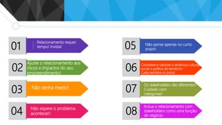 Relacionamento requer
tempo! Invista!01
Ajuste o relacionamento aos
riscos e impactos do seu
empreendimento!
02
Não tenha medo!
03
Não espere o problema
acontecer!04
05 Não pense apenas no curto
prazo!
Os stakeholders são diferentes!
Cuidado com
categorias!
07
06
Considere e valorize a dinâmica cultural,
social e política do território!
Cada território é único!
08
Inclua o relacionamento com
stakeholders como uma função
de negócio
 