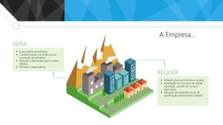 GERA
 Crescimento econômico.
 Transformações na dinâmica da
ocupação do território.
 Receitas e demandas para o setor
público.
 Tensões e expectativas.
REQUER
 Infraestrutura econômica e urbana.
 Ampliação nos serviços de saúde,
educação, assistência social e
segurança.
 Elevação dos padrões locais de
qualificação empresarial e laboral.
A Empresa...
 