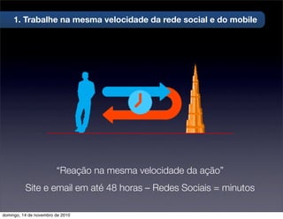 “Reação na mesma velocidade da ação”
Site e email em até 48 horas – Redes Sociais = minutos
1. Trabalhe na mesma velocidade da rede social e do mobile
domingo, 14 de novembro de 2010
 
