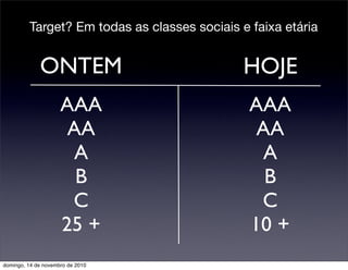 AAA
AA
A
B
C
25 +
Target? Em todas as classes sociais e faixa etária
AAA
AA
A
B
C
10 +
ONTEM HOJE
domingo, 14 de novembro de 2010
 
