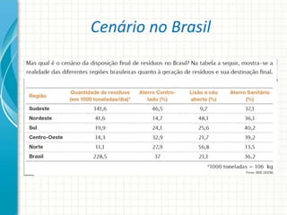 Cenário no Brasil
 