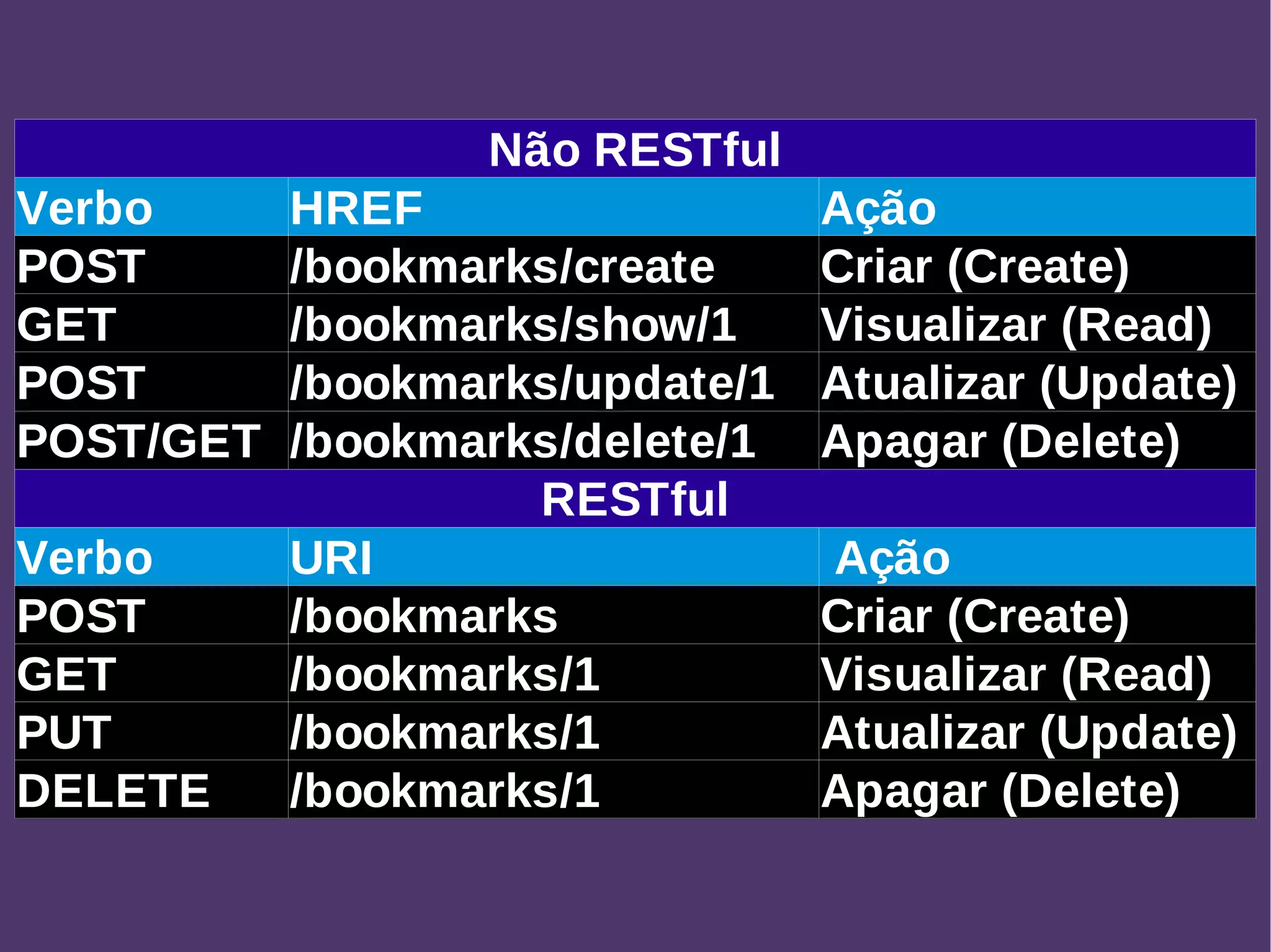 RESTful Web Services