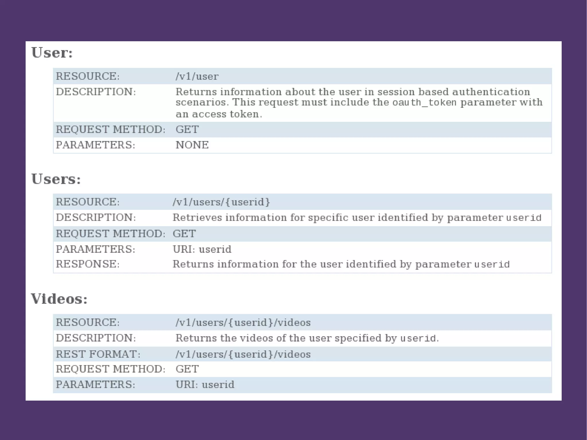 RESTful Web Services