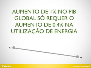 Palestra ResultsON - Marcelo Tripoli