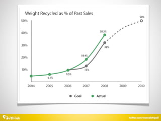 Palestra ResultsON - Marcelo Tripoli