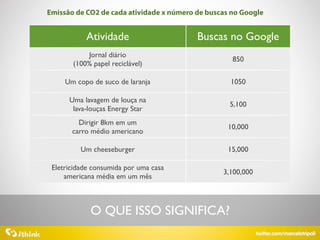Palestra ResultsON - Marcelo Tripoli