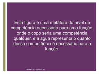 Esta figura é uma metáfora do nível de
competência necessária para uma função,
   onde o copo seria uma competência
     +
 qualquer, e a água representa o quanto
 dessa competência é necessário para a
                  função.



       Flávia Puça - Consultora RH
 