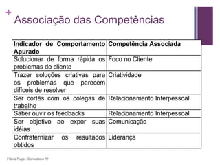 +
    Associação das Competências




Flávia Puça - Consultora RH
 