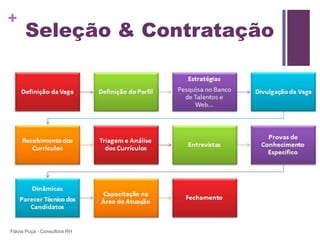 +
      Seleção & Contratação




Flávia Puça - Consultora RH
 