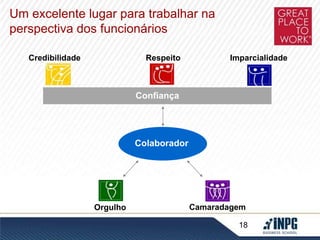 Um excelente lugar para trabalhar na 
perspectiva dos funcionários 
Credibilidade Respeito Imparcialidade 
18 
Confiança 
Colaborador 
Orgulho Camaradagem 
 