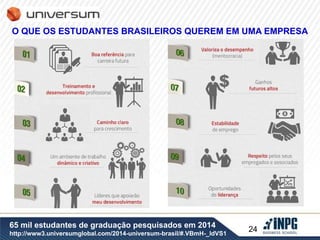 O QUE OS ESTUDANTES BRASILEIROS QUEREM EM UMA EMPRESA 
24 
65 mil estudantes de graduação pesquisados em 2014 
http://www3.universumglobal.com/2014-universum-brasil/#.VBmH-_ldVS1 
 