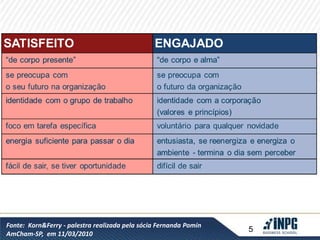 5 
Fonte: Korn&Ferry - palestra realizada pela sócia Fernanda Pomin 
AmCham-SP, em 11/03/2010 
 
