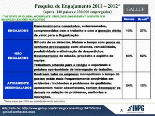Pesquisa de Engajamento 2011 – 2012* 
8 
(aprox. 140 países e 230.000 empregados) 
* THE STATE OF GLOBAL WORKPLACE: EMPLOYEE ENGAGEMENT INSIGHTS FOR 
BUSINESS LEADERS WORLDWIDE 
Adaptado de: http://www.gallup.com/strategicconsulting/164735/state 
-global-workplace.aspx 
Mundo Brasil 
@ 
ENGAJADOS 
Emocionalmente conectados, entusiasmados, 
comprometidos com o trabalho e com a geração diária 
de valor para a Organização. 
13% 27% 
NÃO 
ENGAJADOS 
Difíceis de se detectar. Matam o tempo com pouca ou 
nenhuma preocupação com: clientes, rentabilidade, 
produtividade e eliminação de desperdícios. 
Desconectados da missão, propósito e espírito de 
equipe. 
Trabalham olhando para o relógio e esperando a 
próxima oportunidade de interrupção do trabalho. 
63% 62% 
ATIVAMENTE 
DESENGAJADOS 
Destroem valor na empresa; monopolizam o tempo do 
gestor; estão mais frequentemente envolvidos em 
acidentes / incidentes e problemas de qualidade; 
apresentam maior absenteísmo, tentam desengajar os 
demais na solução de problemas, melhorias e 
inovações. 
24% 12% 
@Soma maior que 100% por arrendondamento estatístico 
 
