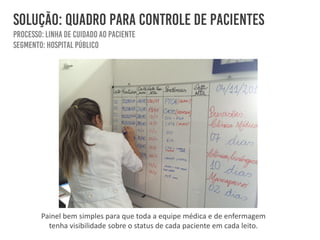 Painel bem simples para que toda a equipe médica e de enfermagem
tenha visibilidade sobre o status de cada paciente em cada leito.
 