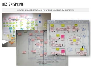 JORNADA GERAL CONSTRUÍDA NO PRÉ-WORK E PAINPOINTS EM CADA ETAPA
 