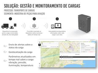 Dispositivo é armazenado
junto a carga e envia dados
através de uma rede global
O servidor conectado ao
dispositivo coleta e processa
dados em tempo real
Uma plataforma disponibiliza
informações sobre cada
carga e suas rotas
Envio de alertas sobre o
status da carga
Geolocalização da carga
Parâmetros atualizados em
tempo real sobre a carga:
vibração, pressão,
iluminação, temperatura
 