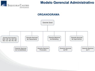 Modelo Gerencial Administrativo


ORGANOGRAMA
 