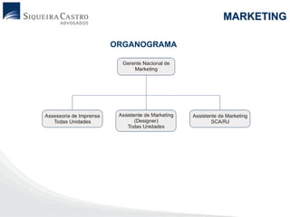 MARKETING

ORGANOGRAMA
 