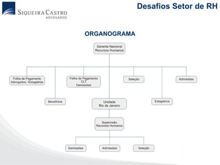 Desafios Setor de RH


ORGANOGRAMA
 