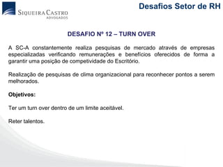 Desafios Setor de RH


                        DESAFIO Nº 12 – TURN OVER

A SC-A constantemente realiza pesquisas de mercado através de empresas
especializadas verificando remunerações e benefícios oferecidos de forma a
garantir uma posição de competividade do Escritório.

Realização de pesquisas de clima organizacional para reconhecer pontos a serem
melhorados.

Objetivos:

Ter um turn over dentro de um limite aceitável.

Reter talentos.
 