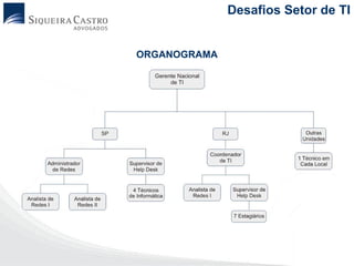Desafios Setor de TI


ORGANOGRAMA
 