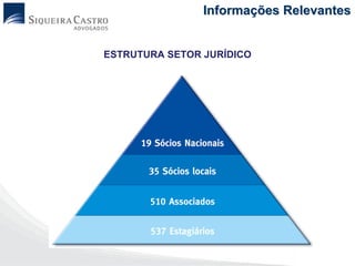 Informações Relevantes


ESTRUTURA SETOR JURÍDICO
 