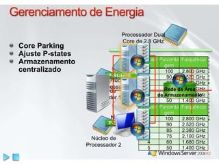 Processador Dual 
Core de 2.8 GHz 
P-State=0 
Núcleo de 
P-State Porcenta 
Processador 1 Ativo 
gem 
Frequência 
0 100 2.800 GHz 
1 90 2.520 GHz 
Núcleo de 
2 85 2.380 GHz 
3 Processador 75 2.100 2 Inativo 
GHz 
4 60 1.680 GHz 
5 50 1.400 GHz 
Núcleo de 
Processador 4 Inativo 
Núcleo de 
P-State=4 
Processador 3 Inativo 
Core Parking 
Ajuste P-states 
Armazenamento 
centralizado 
Núcleo de 
Processador 1 
P-State Porcenta 
gem 
Frequência 
0 100 2.800 GHz 
1 90 2.520 GHz 
2 85 2.380 GHz 
3 75 2.100 GHz 
4 60 1.680 GHz 
5 50 1.400 GHz 
Núcleo de 
Processador 2 
Rede de Área 
de Armazenamento 
 