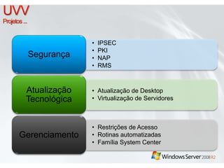 • IPSEC 
• PKI 
• NAP 
• RMS 
Segurança 
• Atualização de Desktop 
• Virtualização de Servidores 
Atualização 
Tecnológica 
• Restrições de Acesso 
• Rotinas automatizadas 
• Família System Center 
Gerenciamento 
 