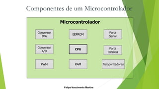 Componentes de um Microcontrolador
Conversor
D/A
Conversor
A/D
PWM
CPU
EEPROM
RAM
Porta
Serial
Porta
Paralela
Temporizadores
Microcontrolador
Felipe Nascimento Martins
 