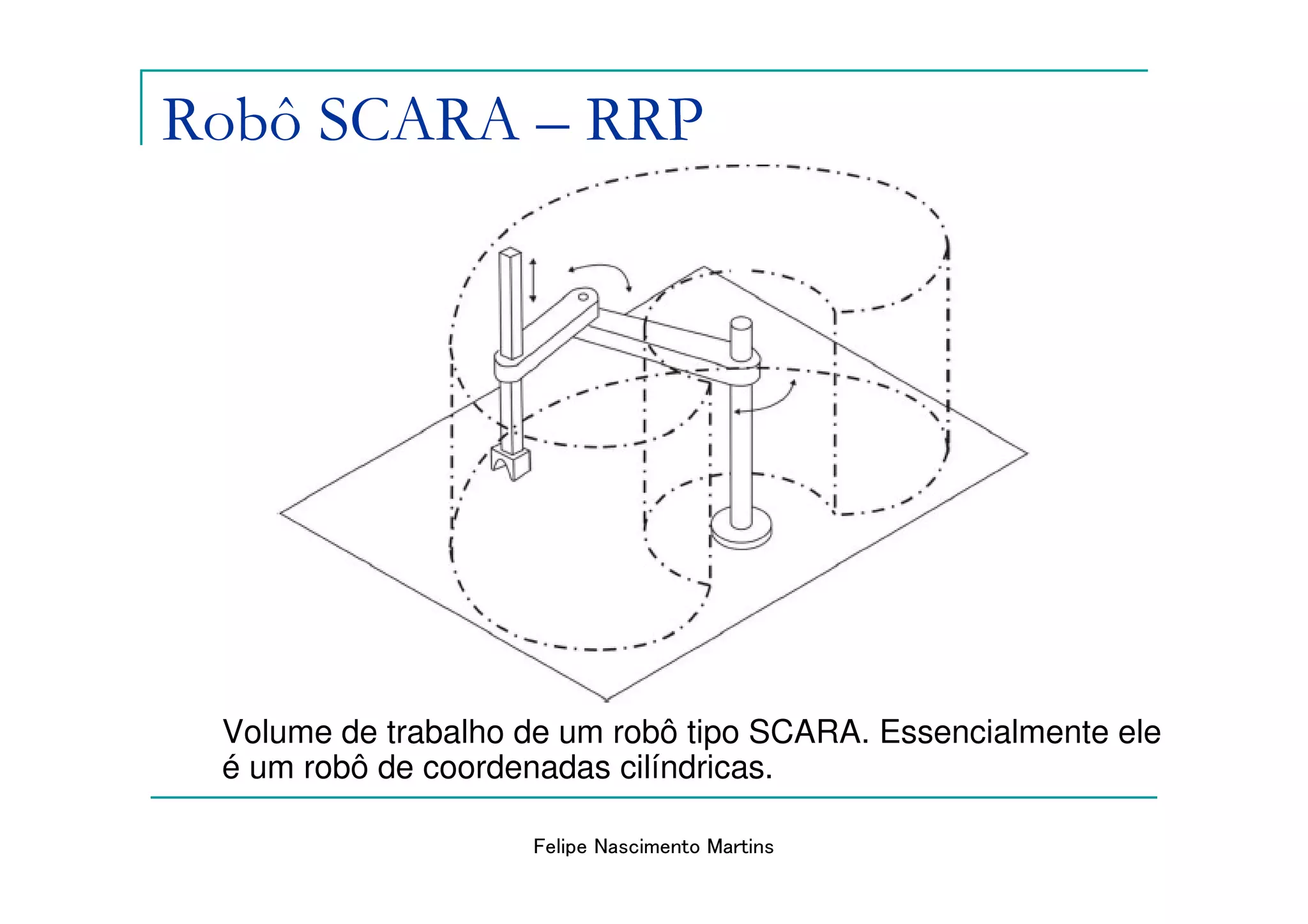 Robô SCARA – RRP




 Volume de trabalho de um robô tipo SCARA. Essencialmente ele
 é um robô de coordenadas cilíndricas.

                    Felipe Nascimento Martins
 