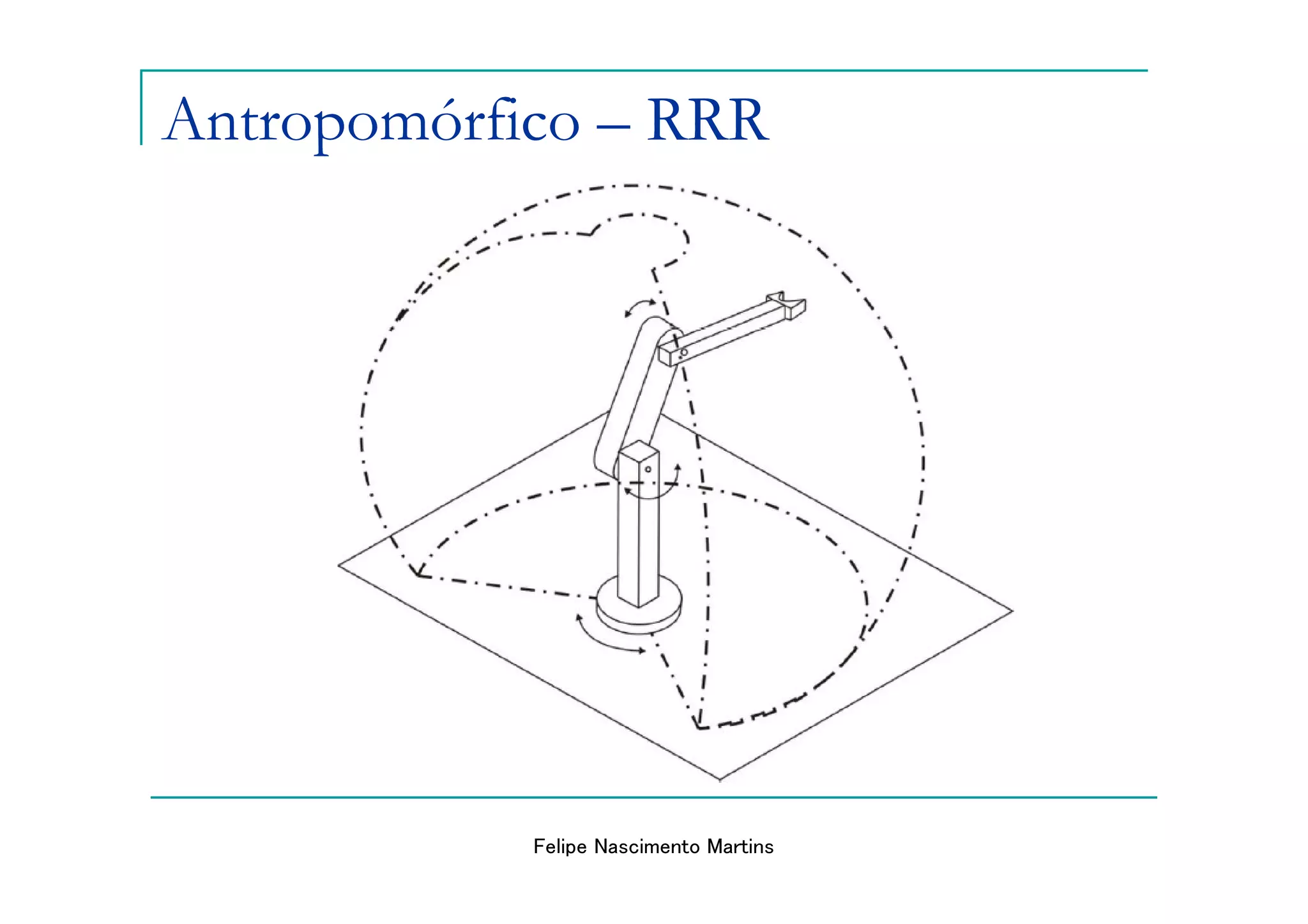 Antropomórfico – RRR




            Felipe Nascimento Martins
 