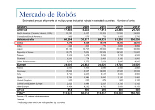 Mercado de Robôs




            Felipe Nascimento Martins
 